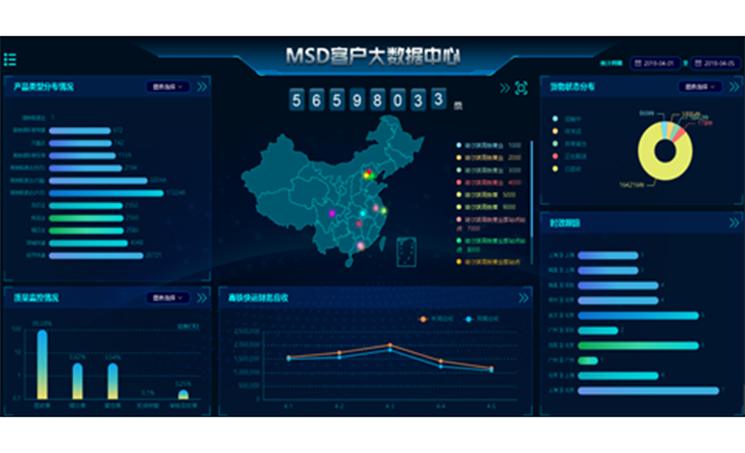 多平臺數(shù)據(jù)互通